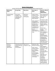 Common Types of Medications Explained: A Comprehensive Guide to Pharmaceutical Classes