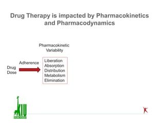 Understanding Medication Dosage and Timing: A Technical Guide to Pharmacokinetics and Adherence